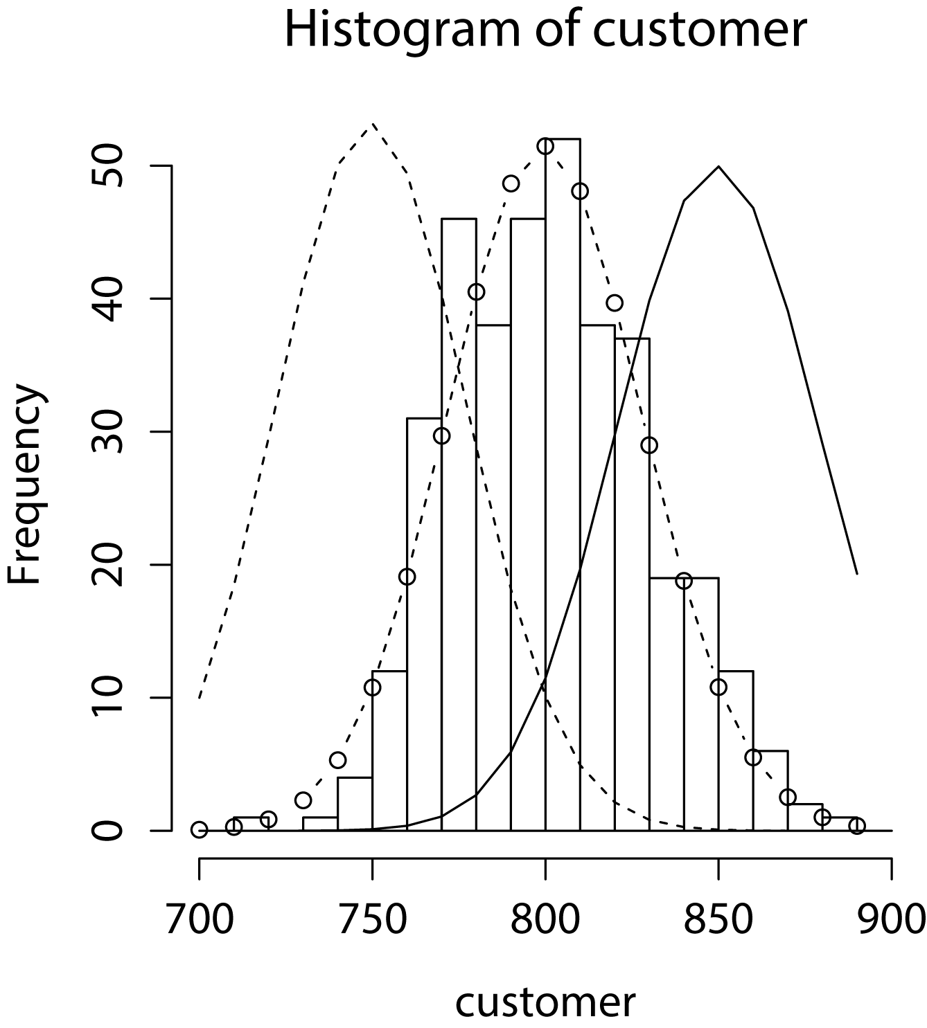 分布 ポアソン 二項分布とポアソン分布の関係｜ポアソン分布で在庫数を考える